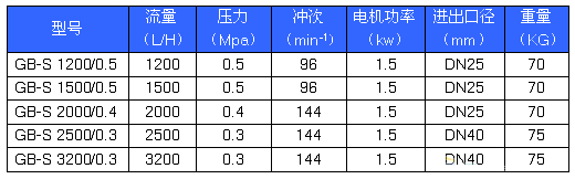 GB-Sϵоܼܲ